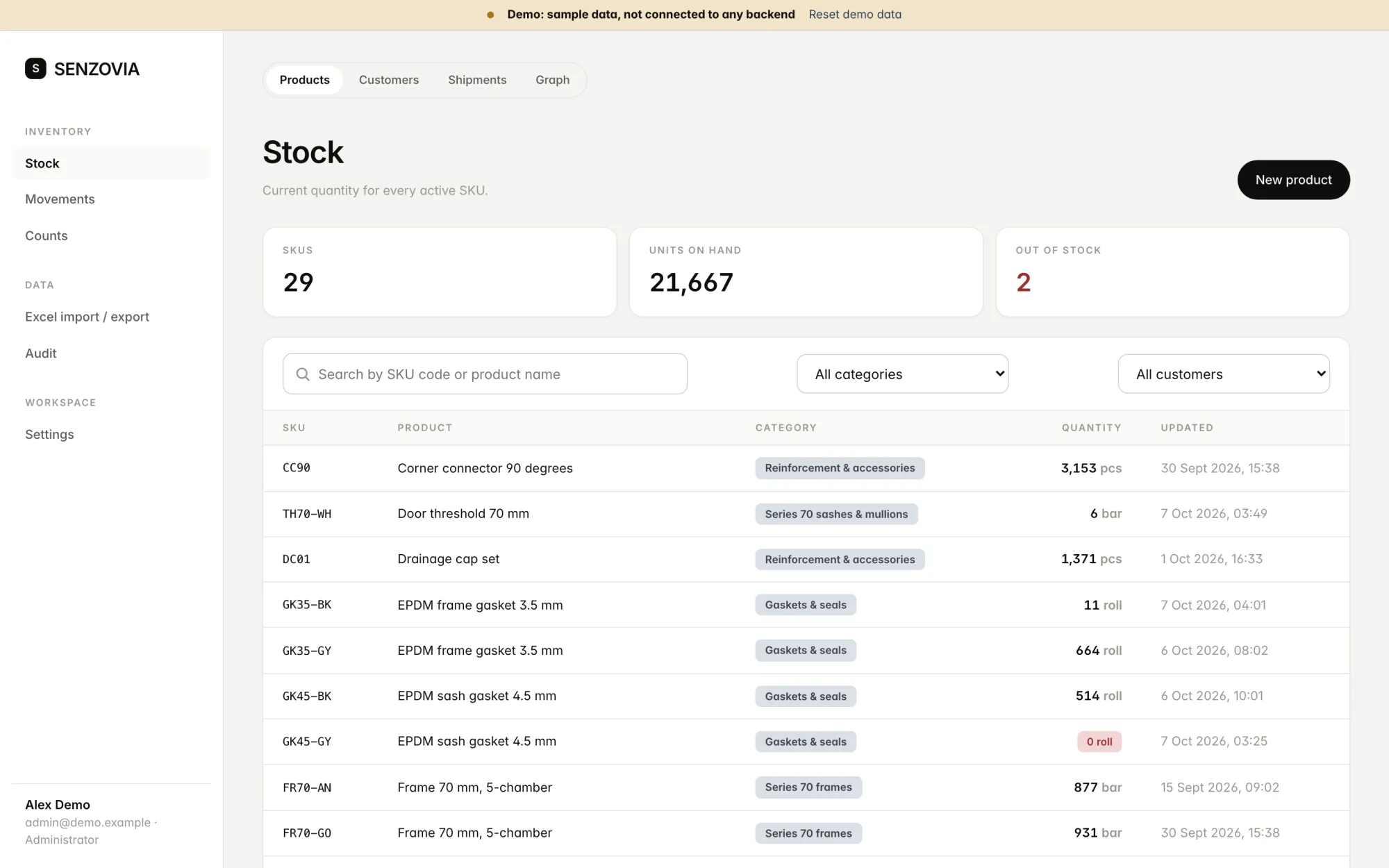 Senzovia stock screen: summary figures for SKUs, units on hand and out-of-stock items above a searchable table of PVC profile products with category and quantity.